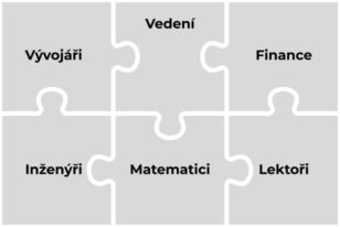 Organigram CZ